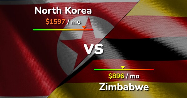 North Korea vs Zimbabwe: Cost of Living & Salary comparison