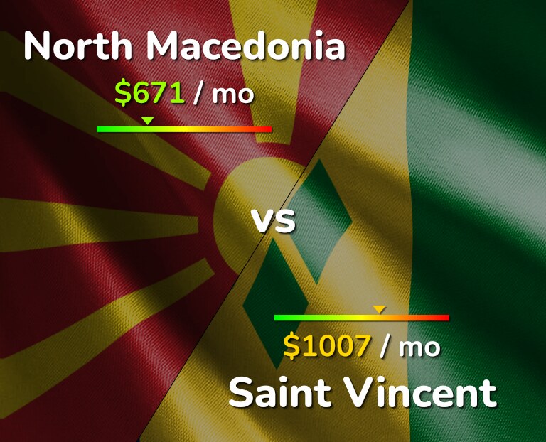 Cost of living in North Macedonia vs Saint Vincent infographic