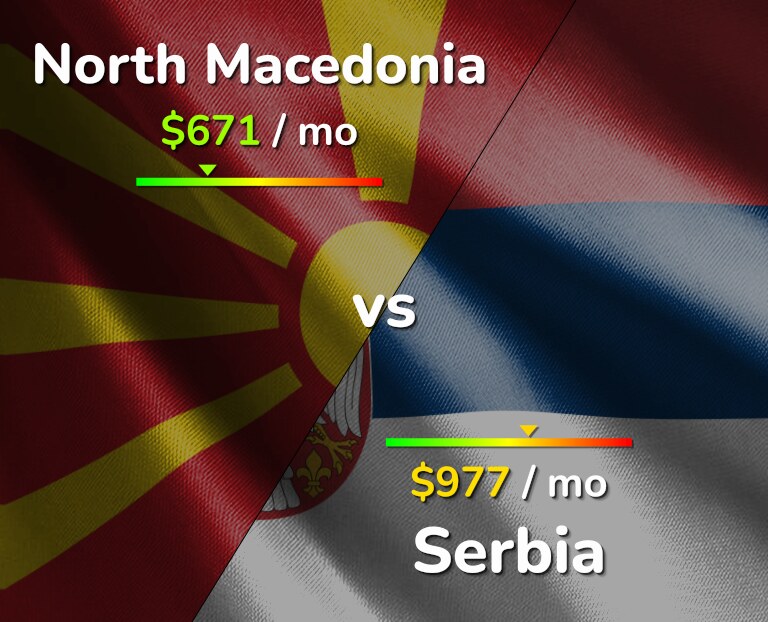 Cost of living in North Macedonia vs Serbia infographic