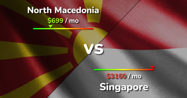 North Macedonia Vs Singapore: Cost Of Living & Salary [2024]