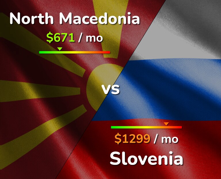 Cost of living in North Macedonia vs Slovenia infographic