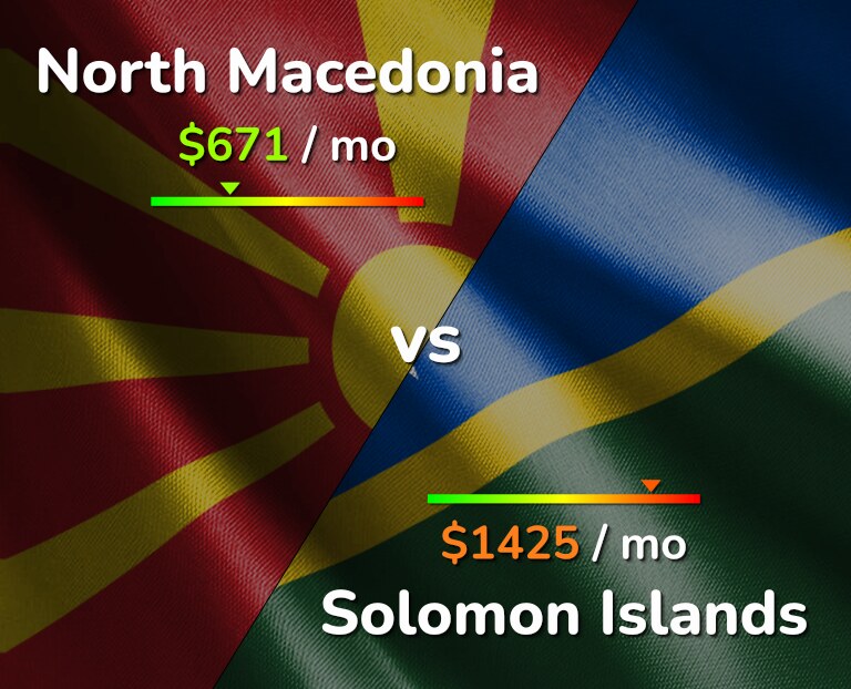 Cost of living in North Macedonia vs Solomon Islands infographic