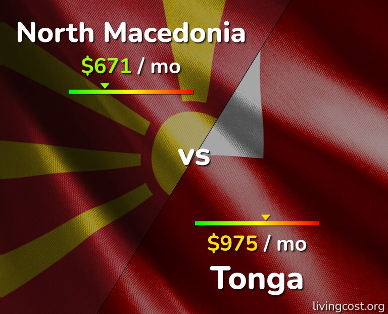 Cost of living in North Macedonia vs Tonga infographic
