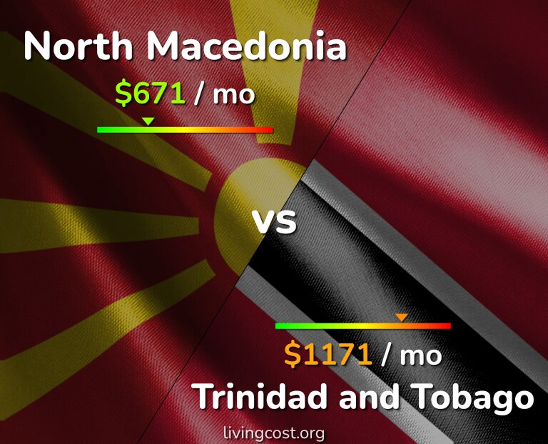 Cost of living in North Macedonia vs Trinidad and Tobago infographic