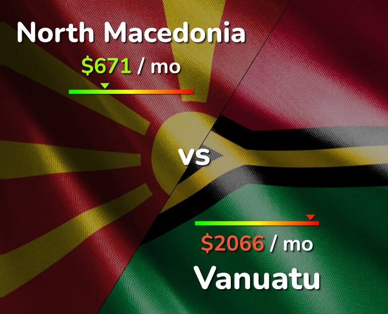 Cost of living in North Macedonia vs Vanuatu infographic