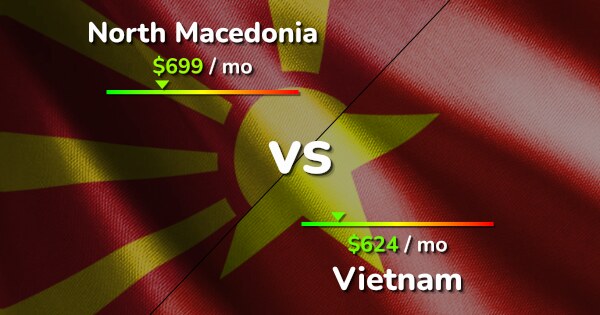 North Macedonia Vs Vietnam: Cost Of Living & Salary [2024]