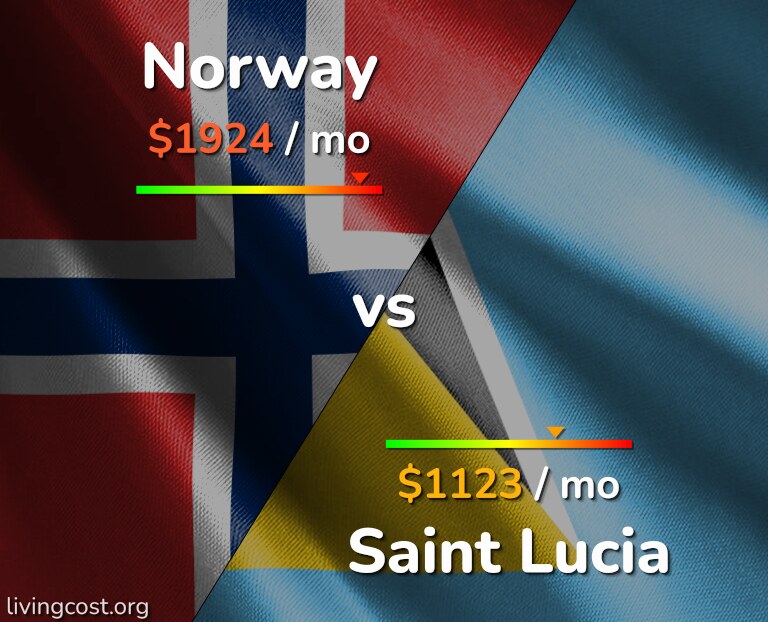 Cost of living in Norway vs Saint Lucia infographic