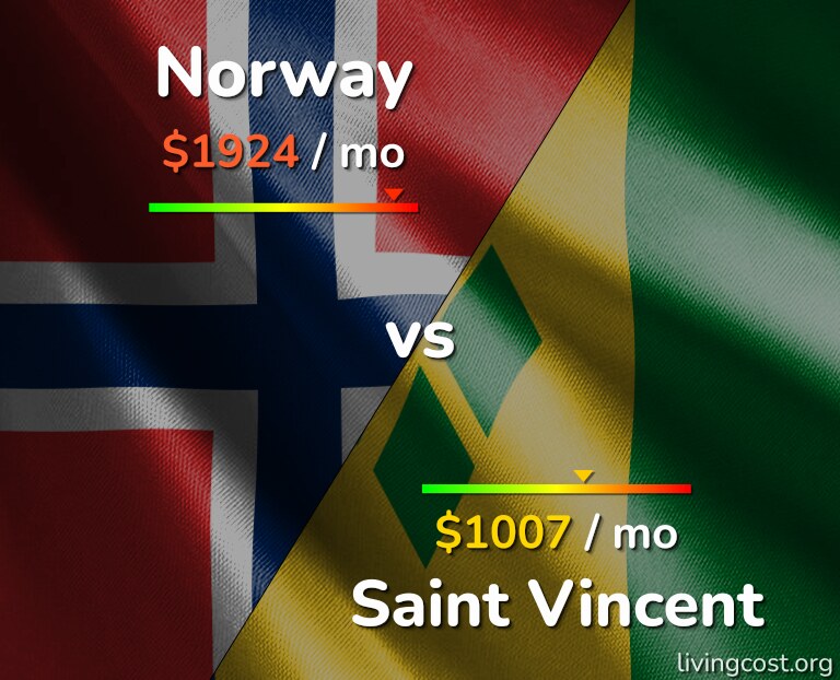 Cost of living in Norway vs Saint Vincent infographic