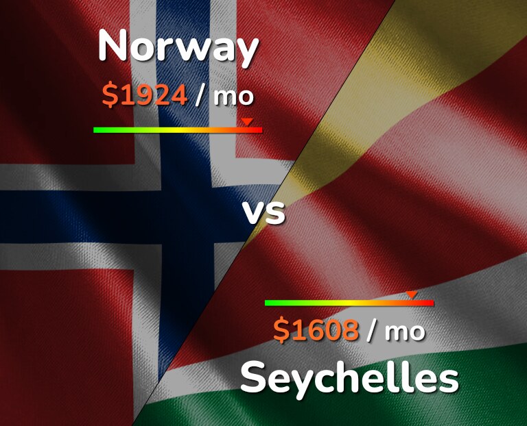 Cost of living in Norway vs Seychelles infographic