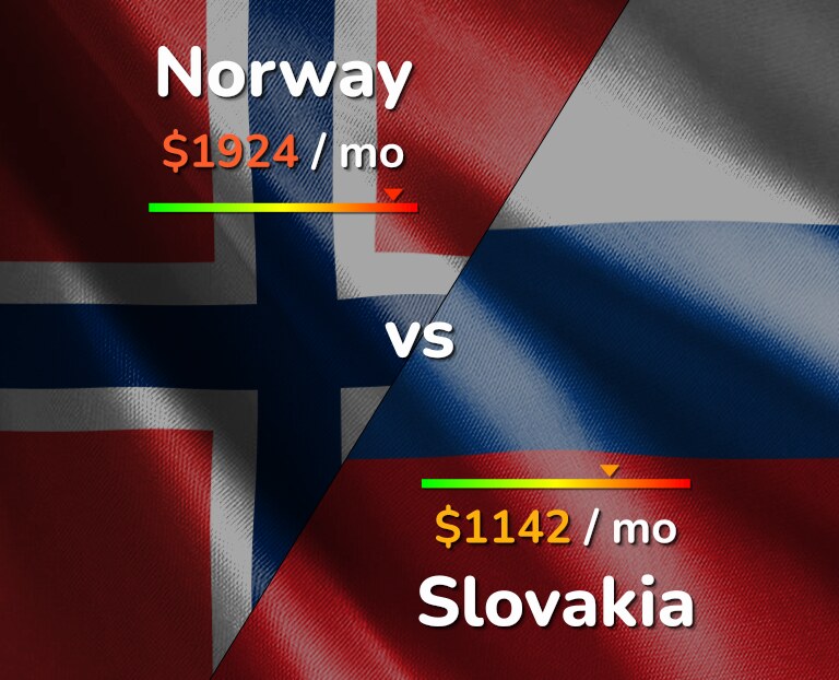 Cost of living in Norway vs Slovakia infographic