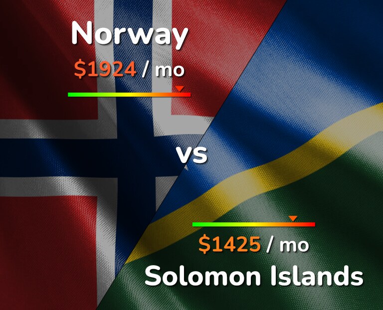 Cost of living in Norway vs Solomon Islands infographic