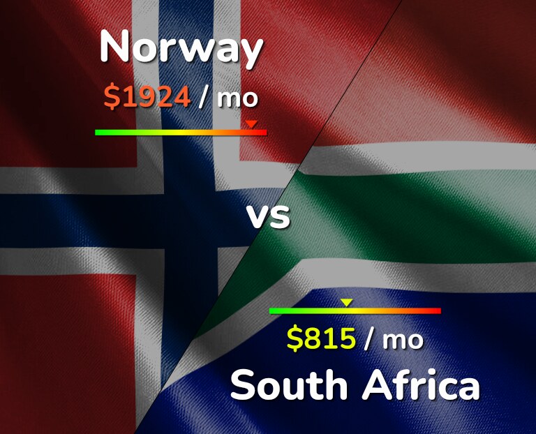 Cost of living in Norway vs South Africa infographic