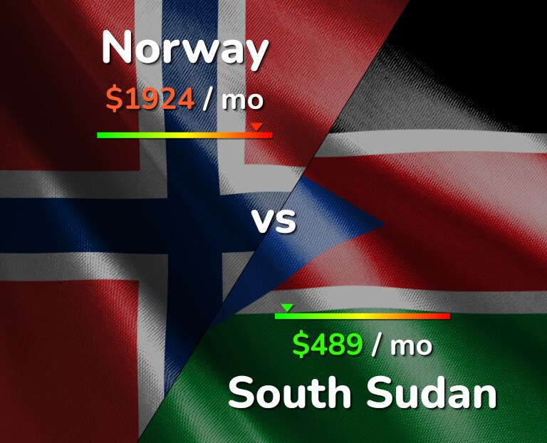 Cost of living in Norway vs South Sudan infographic