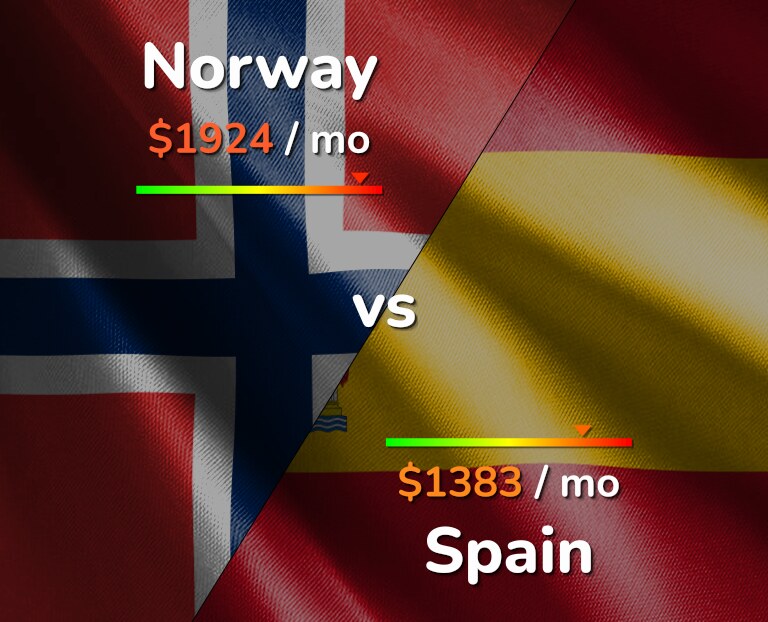 Vs norway Norway vs.