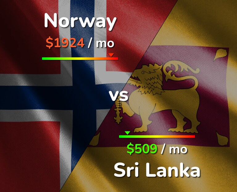 Cost of living in Norway vs Sri Lanka infographic
