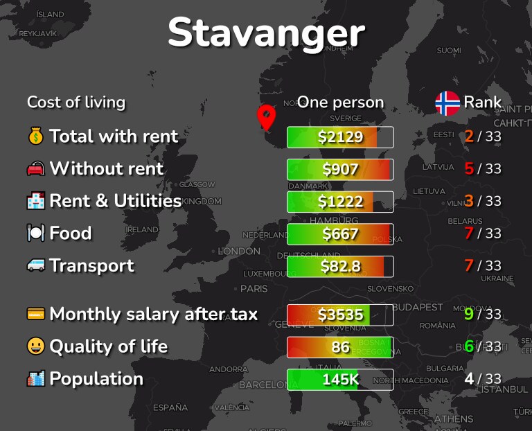 Cost of living in Stavanger infographic