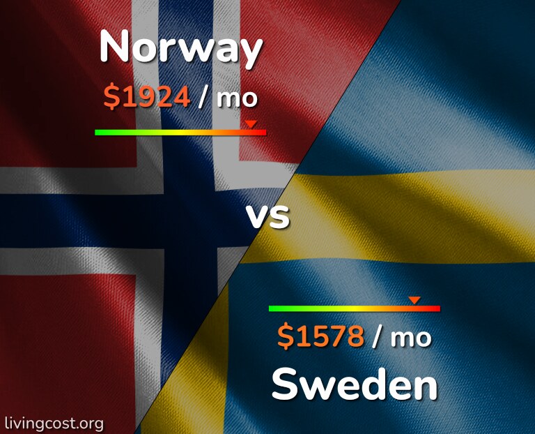 Cost of living in Norway vs Sweden infographic
