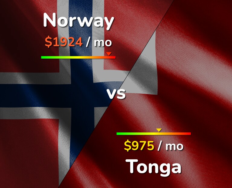 Cost of living in Norway vs Tonga infographic