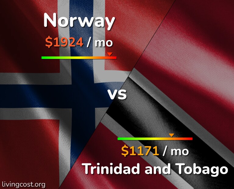 Cost of living in Norway vs Trinidad and Tobago infographic
