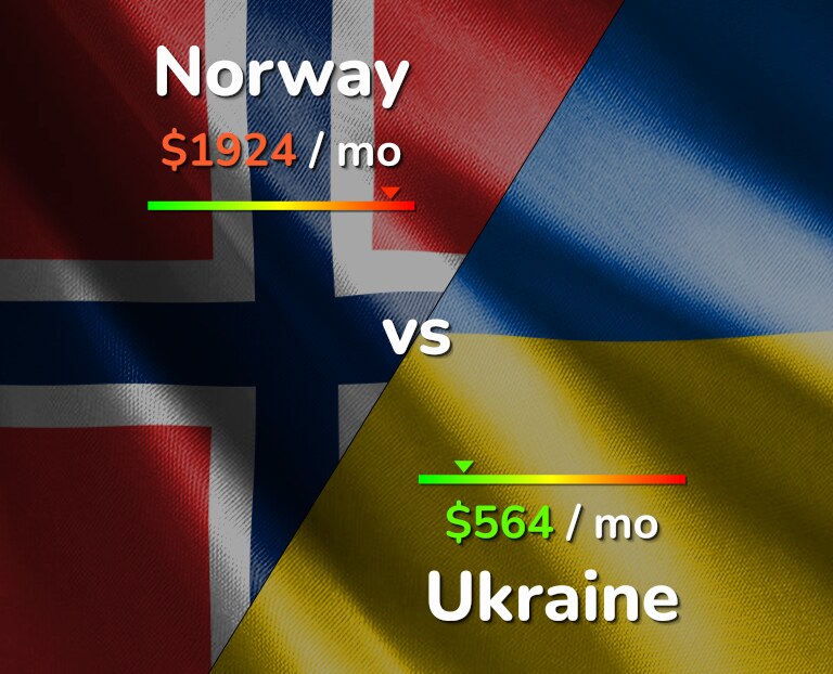 Cost of living in Norway vs Ukraine infographic