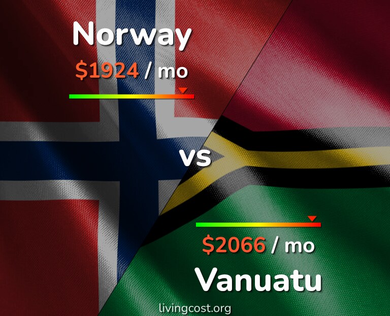 Cost of living in Norway vs Vanuatu infographic