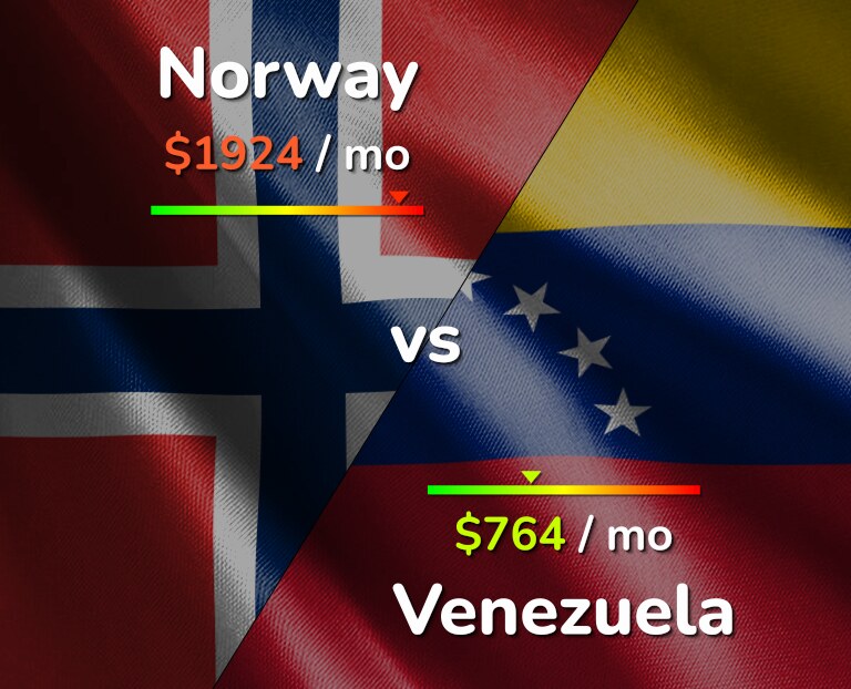 Cost of living in Norway vs Venezuela infographic