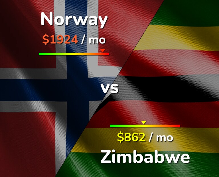 Cost of living in Norway vs Zimbabwe infographic