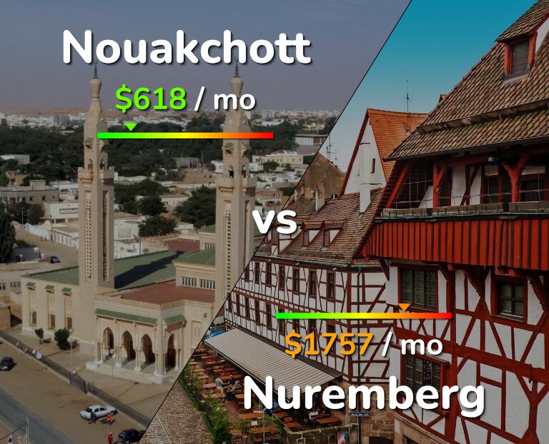 Cost of living in Nouakchott vs Nuremberg infographic