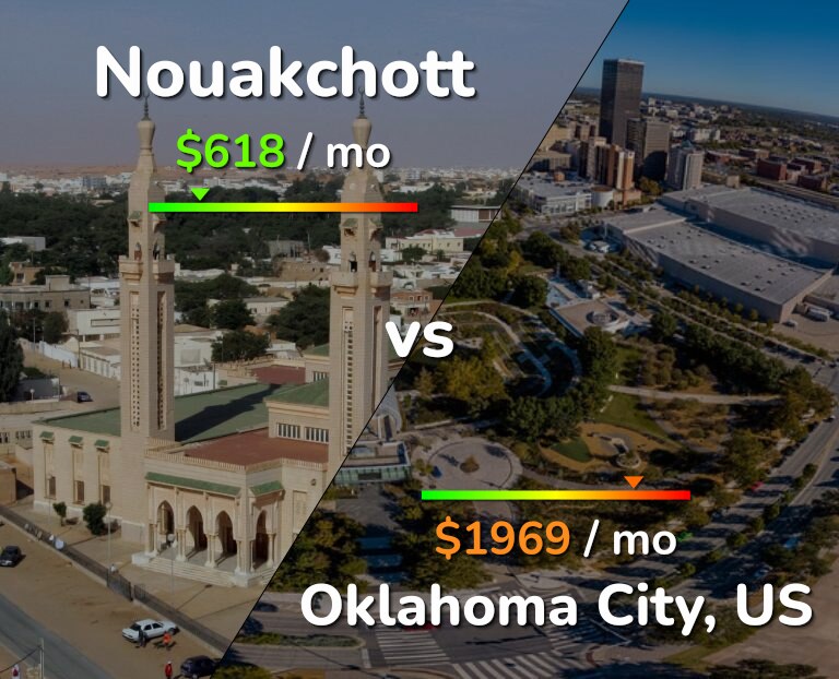 Cost of living in Nouakchott vs Oklahoma City infographic