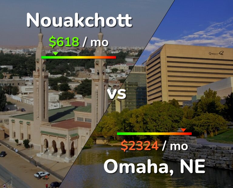 Cost of living in Nouakchott vs Omaha infographic