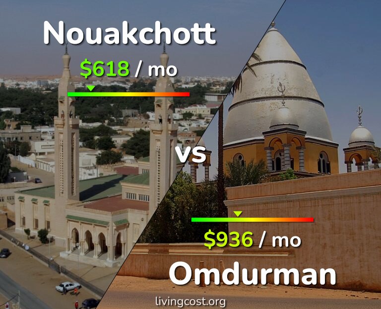 Cost of living in Nouakchott vs Omdurman infographic