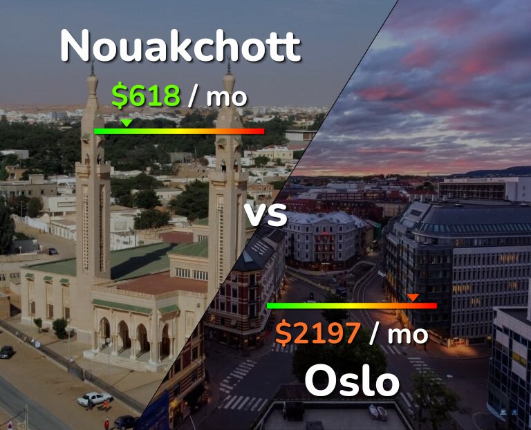 Cost of living in Nouakchott vs Oslo infographic