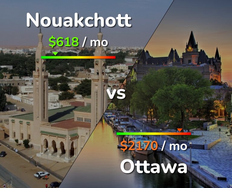 Cost of living in Nouakchott vs Ottawa infographic