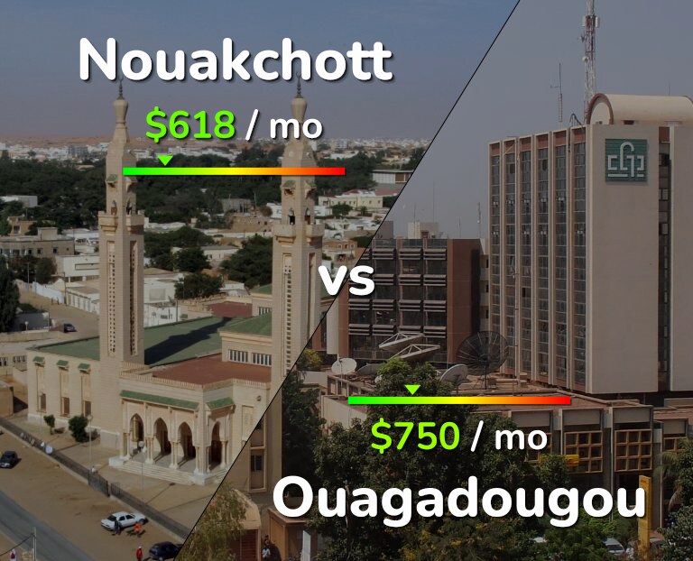 Cost of living in Nouakchott vs Ouagadougou infographic