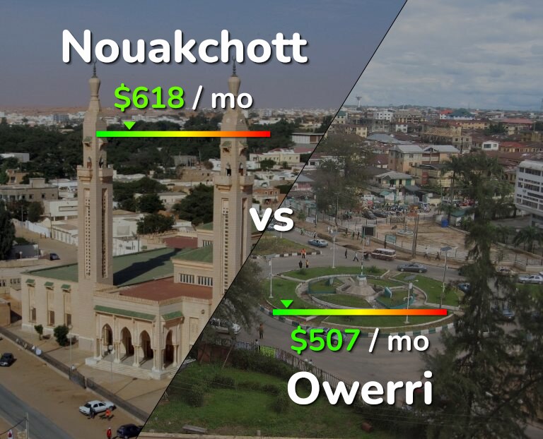 Cost of living in Nouakchott vs Owerri infographic