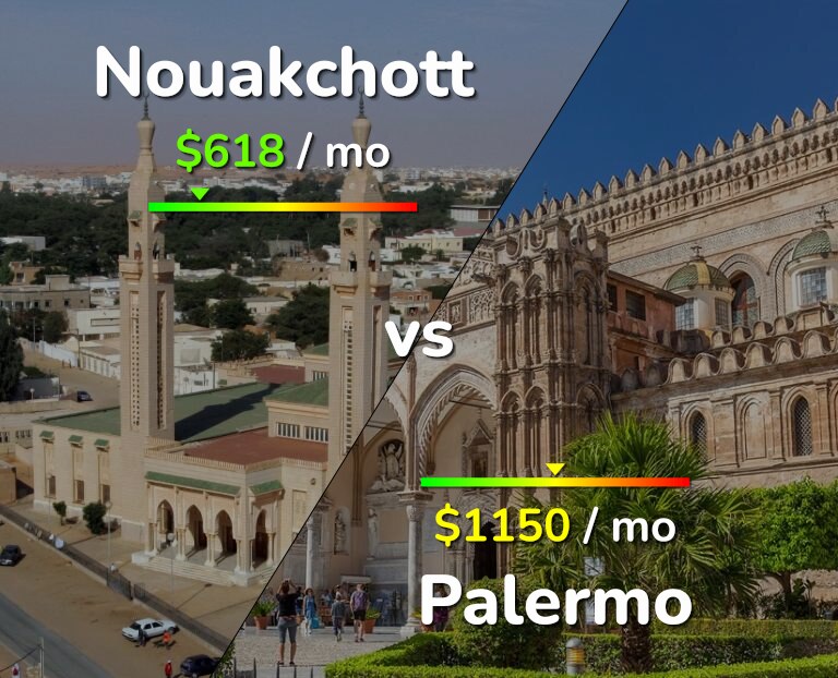 Cost of living in Nouakchott vs Palermo infographic