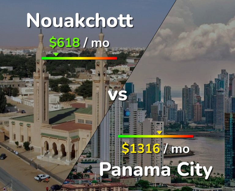 Cost of living in Nouakchott vs Panama City infographic