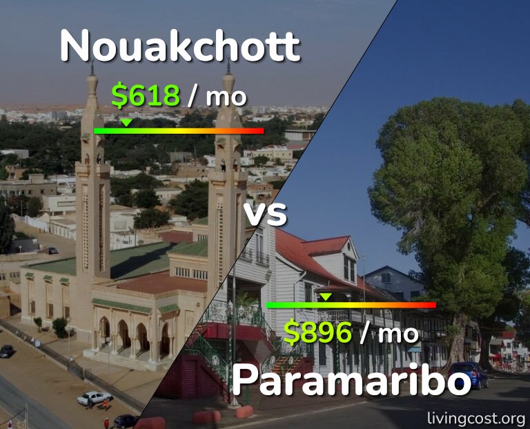 Cost of living in Nouakchott vs Paramaribo infographic