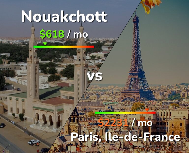 Cost of living in Nouakchott vs Paris infographic
