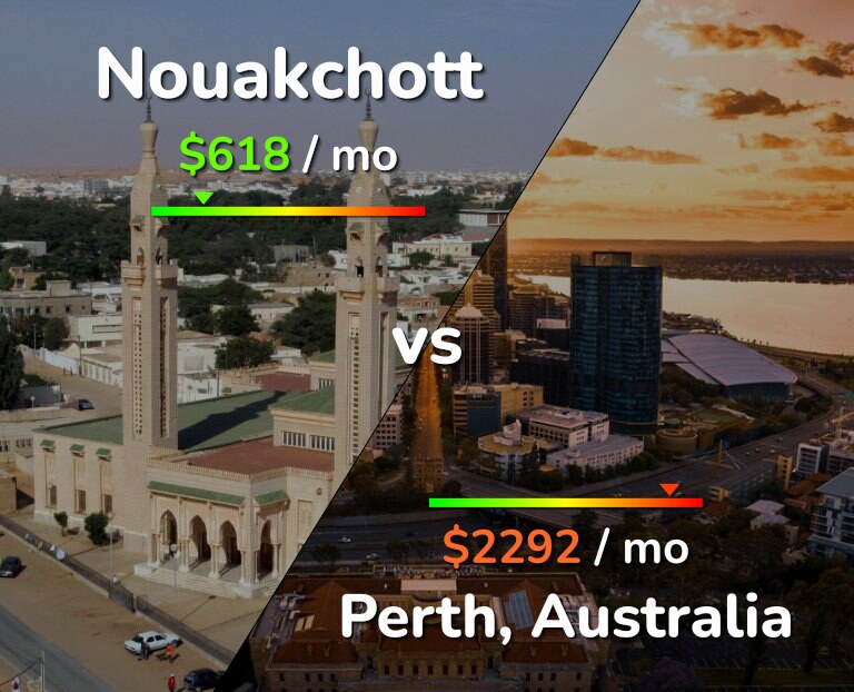 Cost of living in Nouakchott vs Perth infographic
