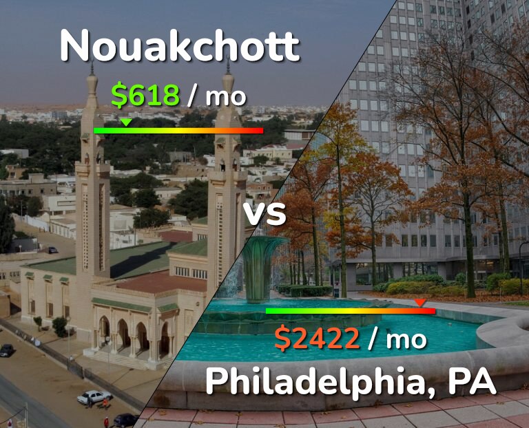 Cost of living in Nouakchott vs Philadelphia infographic