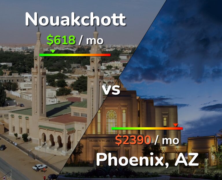 Cost of living in Nouakchott vs Phoenix infographic