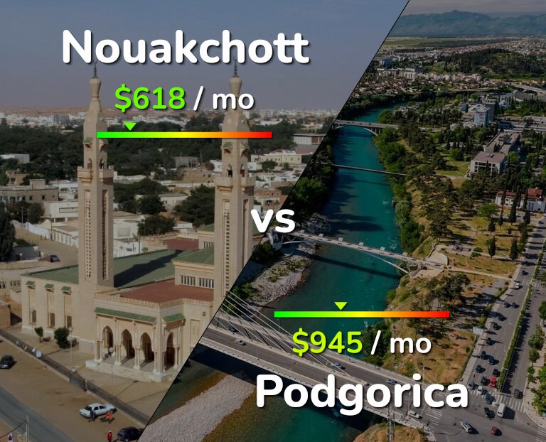 Cost of living in Nouakchott vs Podgorica infographic
