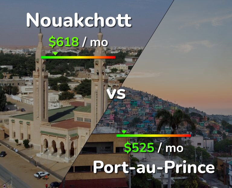 Cost of living in Nouakchott vs Port-au-Prince infographic