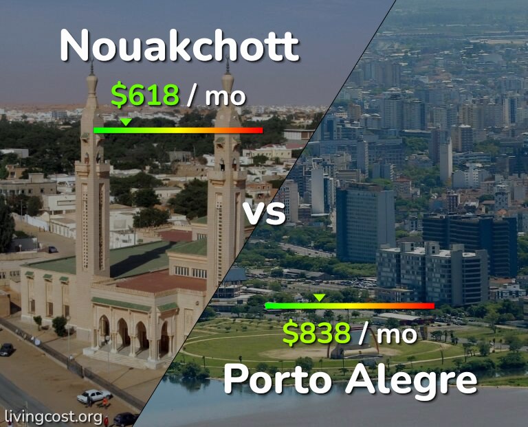 Cost of living in Nouakchott vs Porto Alegre infographic