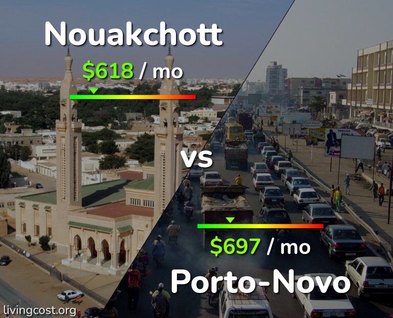 Cost of living in Nouakchott vs Porto-Novo infographic