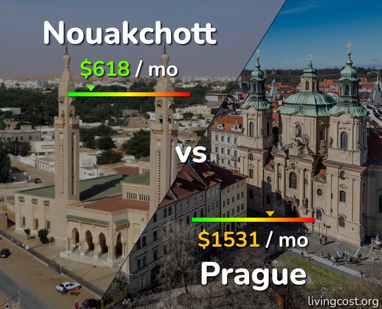Cost of living in Nouakchott vs Prague infographic