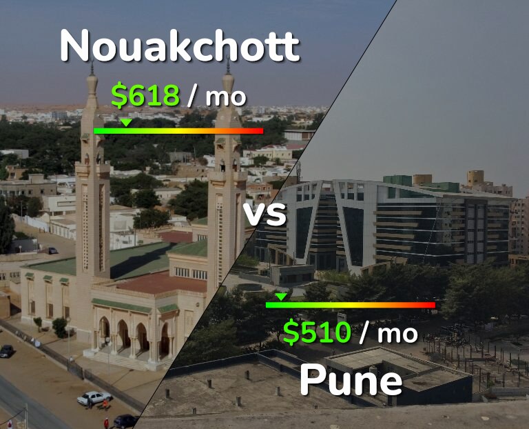 Cost of living in Nouakchott vs Pune infographic
