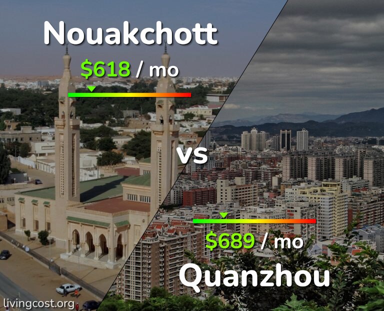 Cost of living in Nouakchott vs Quanzhou infographic