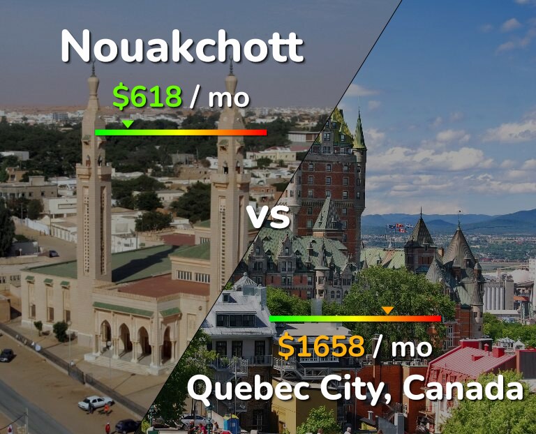 Cost of living in Nouakchott vs Quebec City infographic